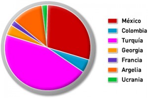 grafico_internac